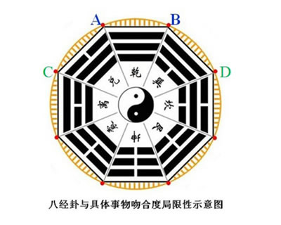 专业六爻培训班哪里有-专业六爻算命培训班价格