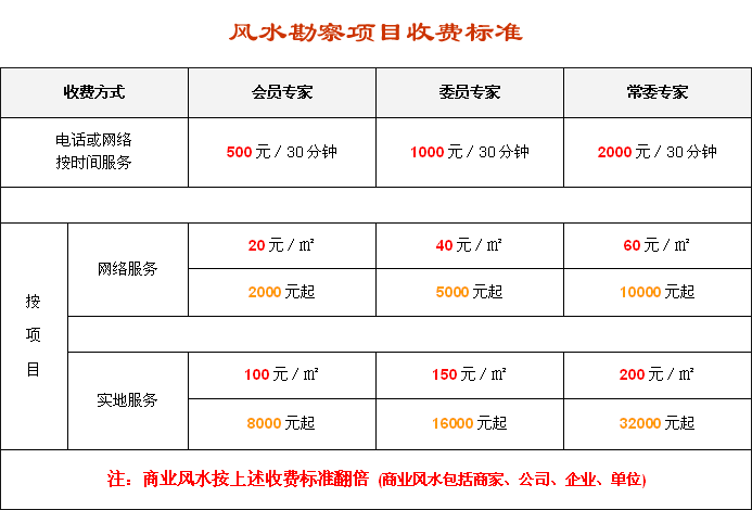 装修看风水-装修风水知识