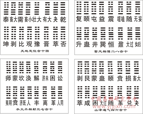 中国易经研究学会玄空易卦