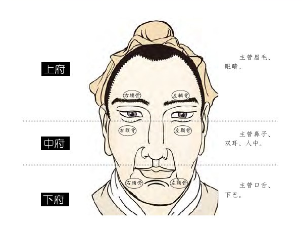 面相哪些变化预示不利