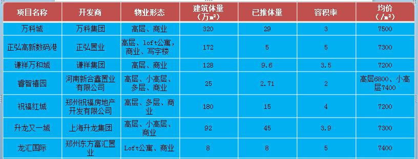 城市发展与风水布局案例分析