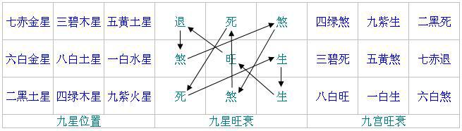 城市发展与风水布局案例分析