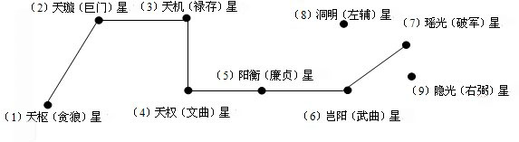 风水学习班,风水培训,风水基础