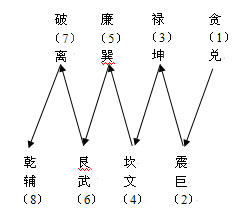 风水学习班,风水培训,风水基础