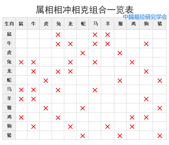 十二生肖夫妻属相不合查阅表