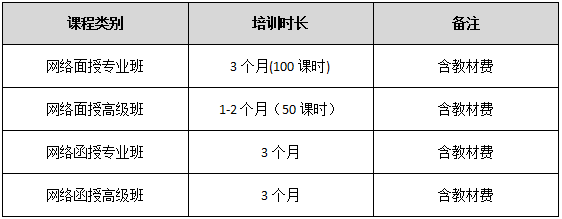 河南风水培训班