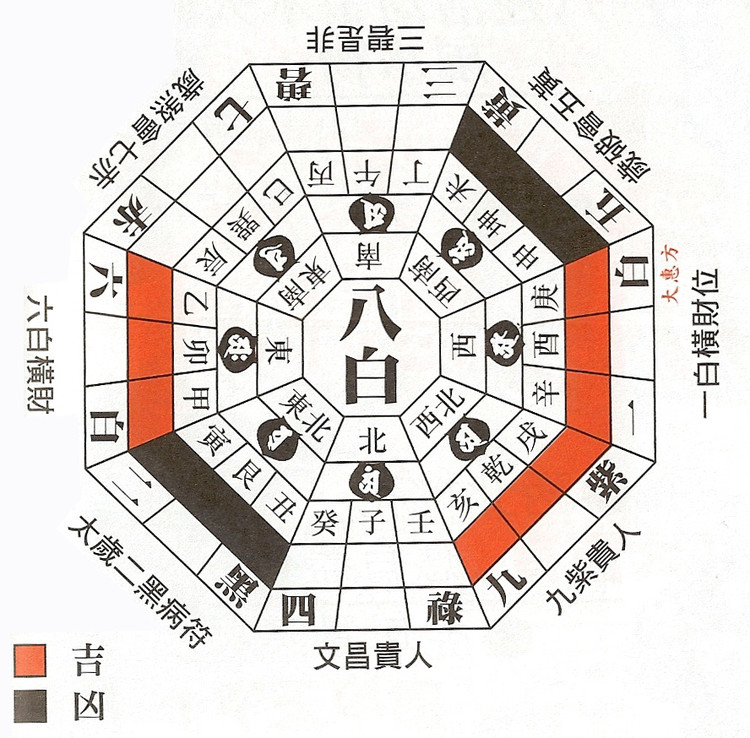 奇门遁甲九星,玄空九星,玄空风水